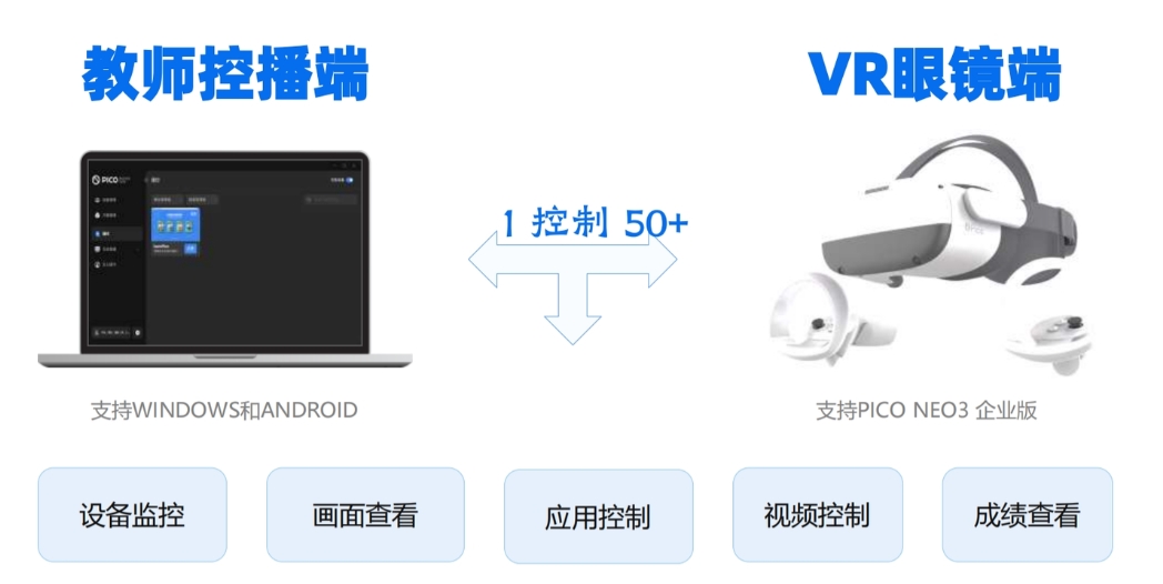 VR教學(xué)優(yōu)勢 VR教學(xué)優(yōu)勢