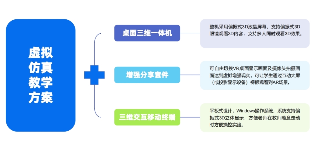 三維交互教學(xué) 三維交互教學(xué)
