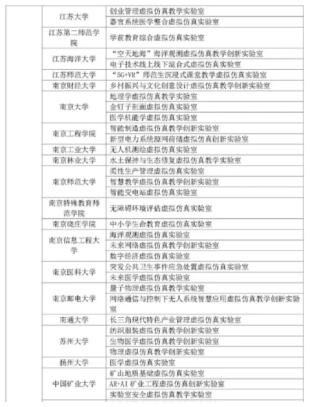 高校虛擬仿真教學(xué)創(chuàng)新實(shí)驗(yàn)室項(xiàng)目啟動 江蘇位居前列 高校虛擬仿真教學(xué)創(chuàng)新實(shí)驗(yàn)室項(xiàng)目啟動 江蘇位居前列